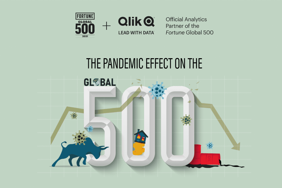 Qlik and Fortune Launch “The Pandemic Effect on the Fortune Global 500” Data Analytics Site