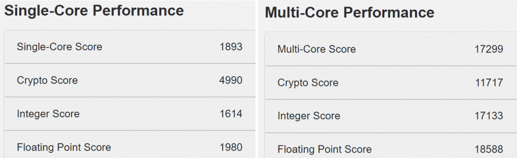 Intel Core i9-12900K comfortably beats Ryzen 9 5950X in Geekbench