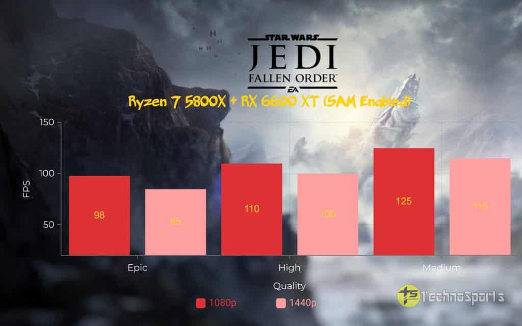 Star Wars Jedi Fallen Order - Ryzen 7 5800X+RX 6600 XT with SAM enabled_TechnoSports.co.in