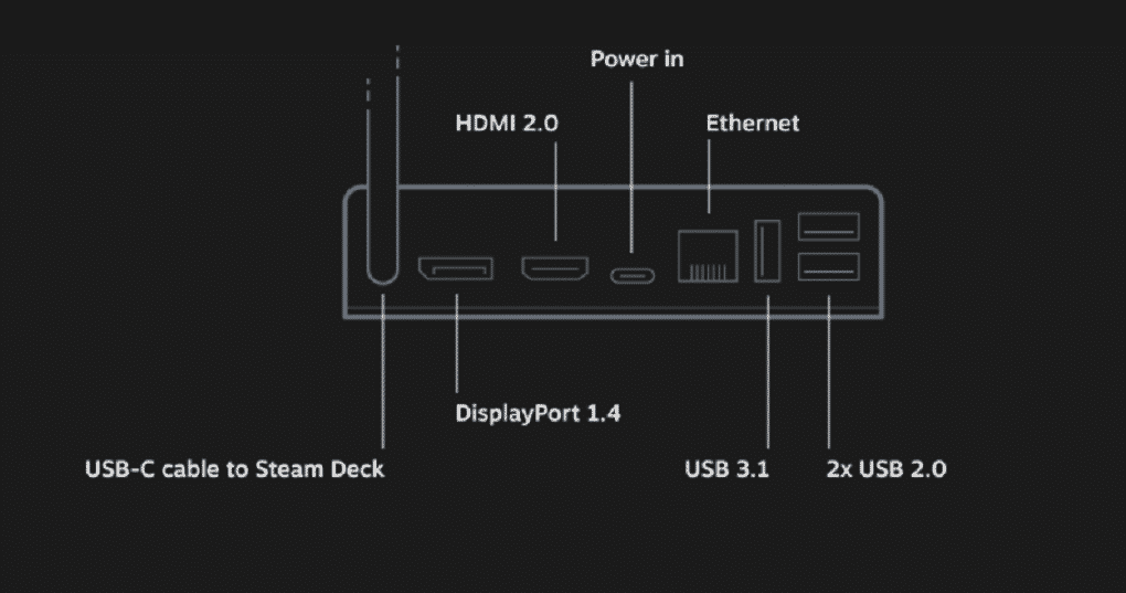 port How to Connect Steam Deck To Your TV