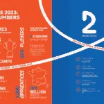 France and global rugby family celebrate two years to go until Rugby World Cup 2023