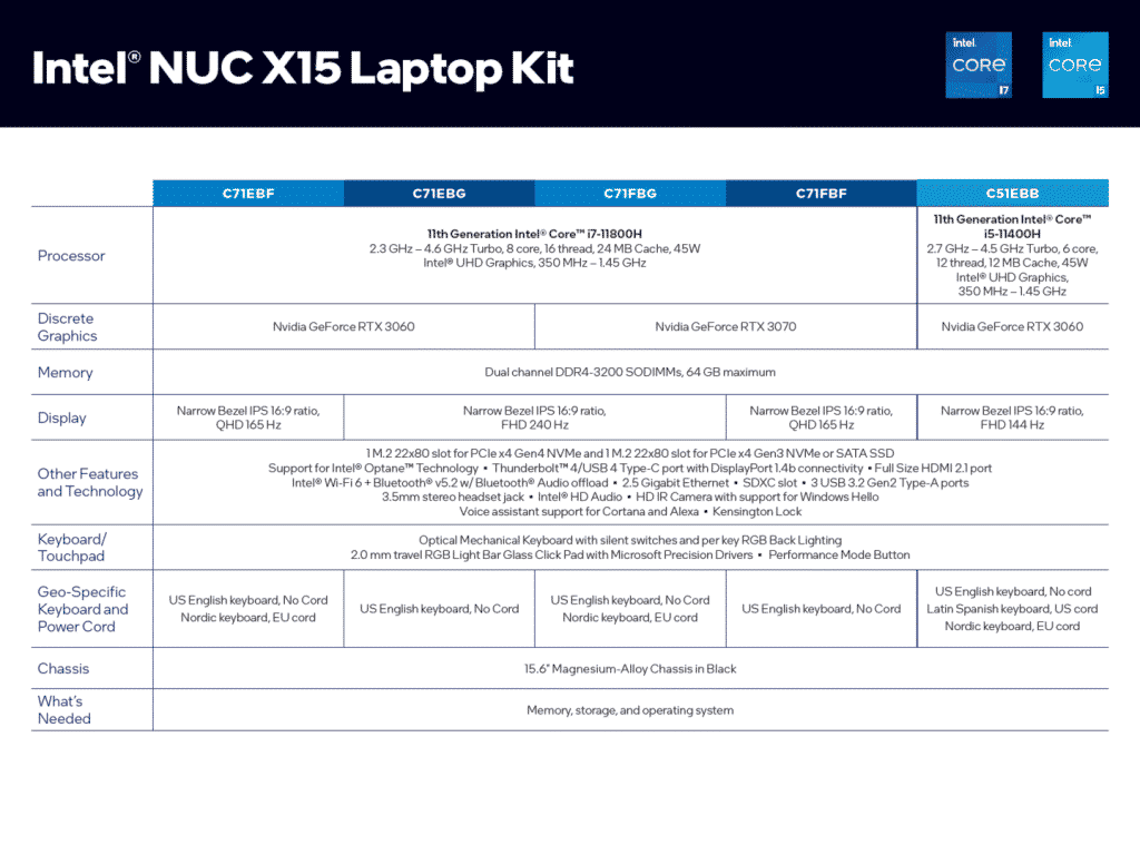 Intel launches its NUC X15 reference gaming laptop with up to Core i7-11800H and RTX 3070