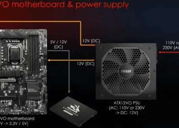Here’s what we know about Intel’s upcoming Z690 chipset for the Alder Lake line-up