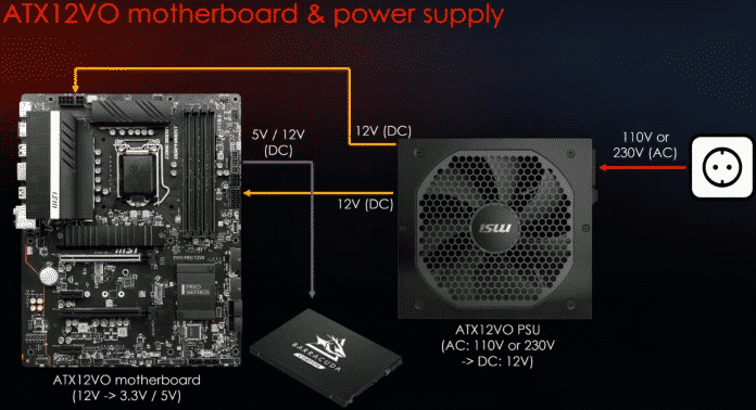 Here’s what we know about Intel’s upcoming Z690 chipset for the Alder Lake line-up