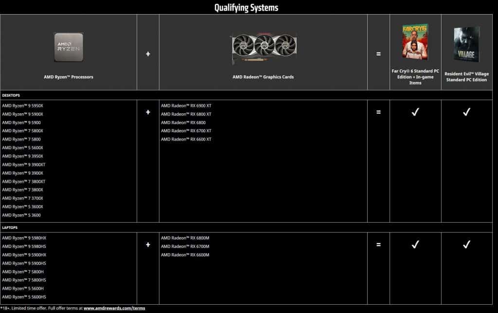 AMD Ryzen + Radeon Game Bundle Offer is here: Far Cry 6 and Resident Evil Village is up for grabs