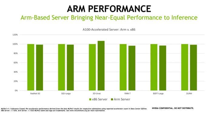 NVIDIA claims ARM’s chips are capable of beating x86 A100 processors