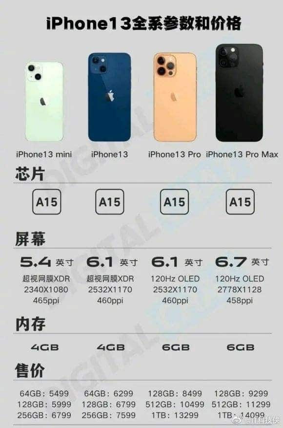 iPhone 13 Pro may not get a 256GB variant as per reports