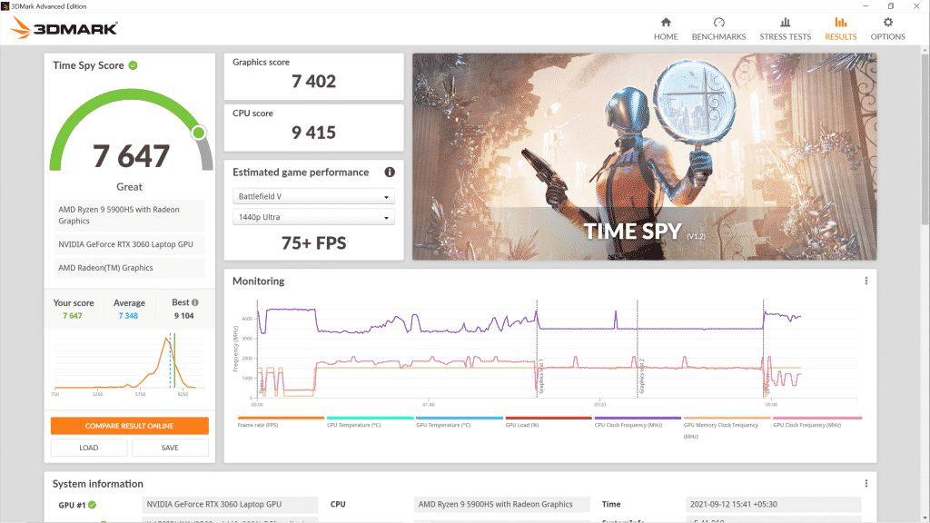 ASUS ROG Zephyrus G14 (2021): Still the best Gaming/Productivity AMD powered laptop