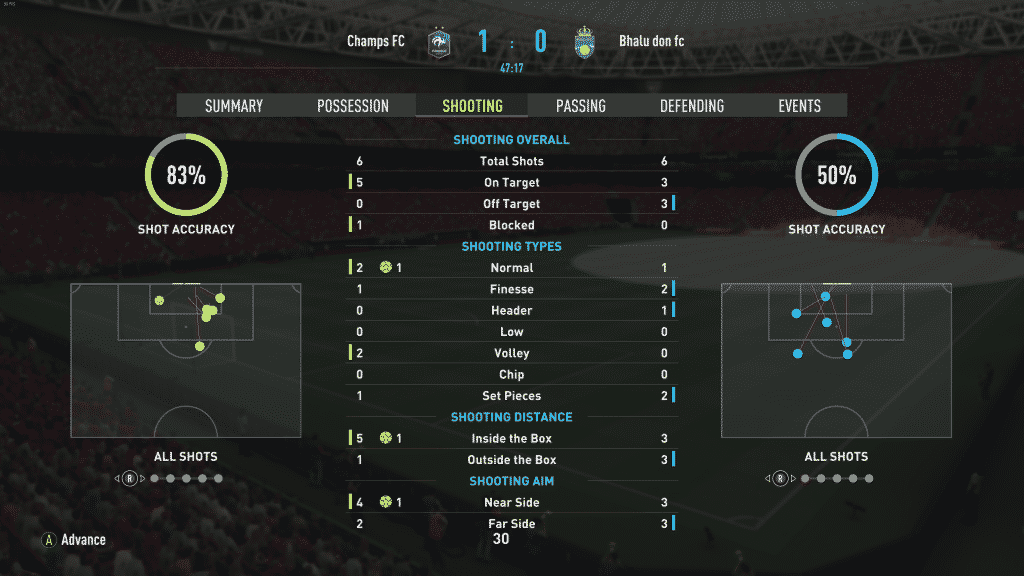 Screenshot 499 FIFA 22: EA Sports have added a new post-match analysis feature which is actually very detailed and informative
