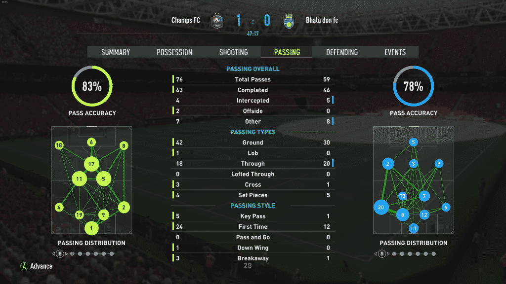 Screenshot 500 FIFA 22: EA Sports have added a new post-match analysis feature which is actually very detailed and informative