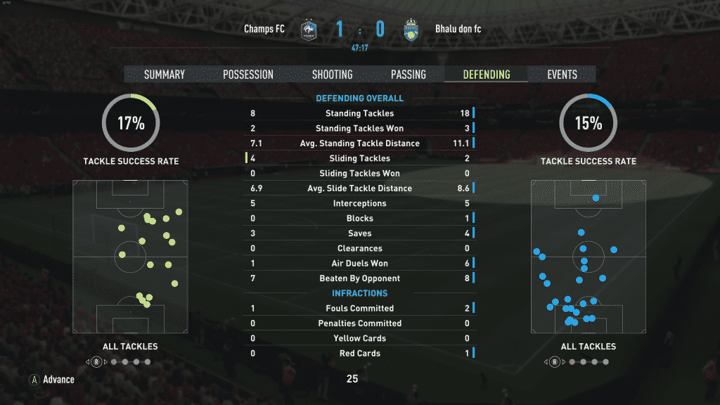Screenshot 501 FIFA 22: EA Sports have added a new post-match analysis feature which is actually very detailed and informative
