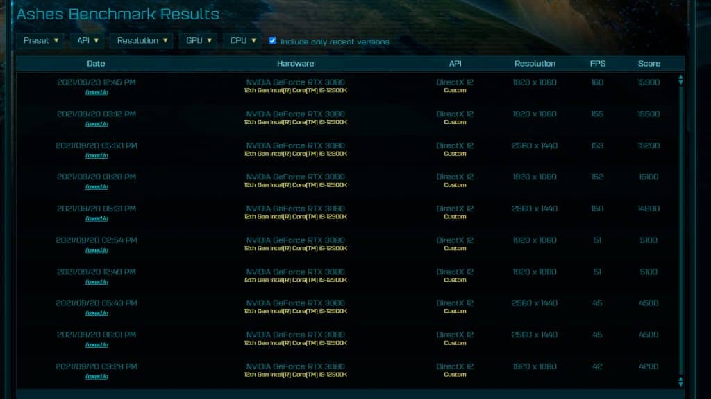 Alder Lake’s Core i9-12900K smashes AMD’s Ryzen 9 5950X in latest benchmark test