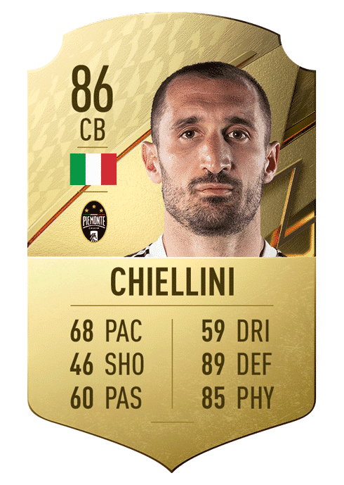 chiellini FIFA 22: Best Serie A XI with the highest ratings in the game