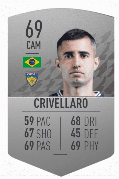 crivellaro FIFA 22: Top 10 highest-rated Indian Super League (ISL) football players in FUT 22