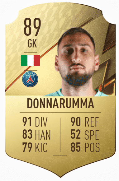 donnarumma 1 FIFA 22: Top 10 highest-rated Goalkeepers in FUT 22