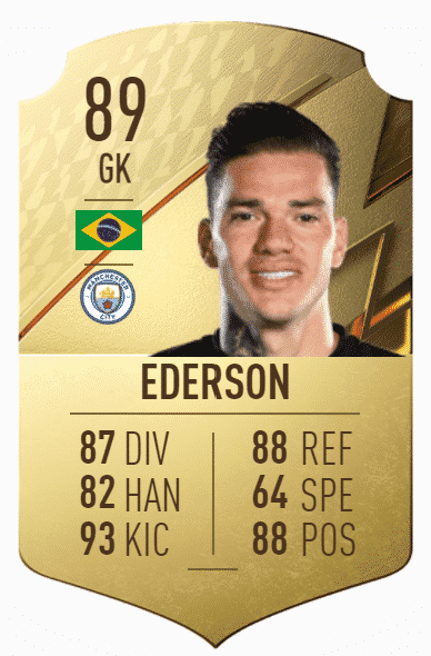 ederson 1 FIFA 22: Top 10 highest-rated Goalkeepers in FUT 22