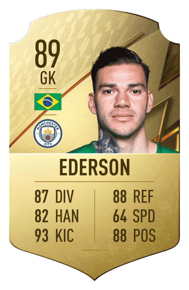 ederson FIFA 22: Best Premier League XI with the highest ratings in the game