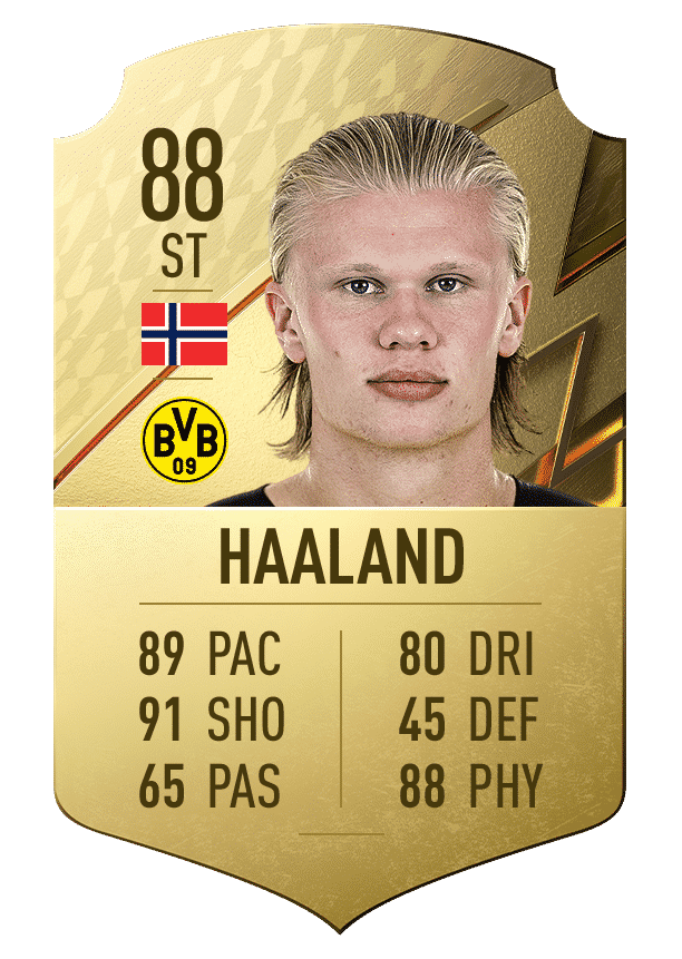 haaland FIFA 22: Best Bundesliga XI with the highest ratings in the game