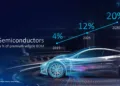 Intel CEO predicts chips will occupy 20% of Premium Vehicle BOM by 2030