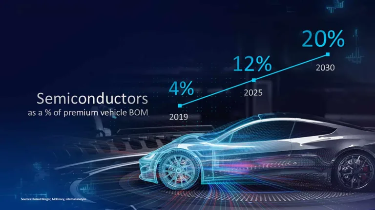 Intel CEO predicts chips will occupy 20% of Premium Vehicle BOM by 2030