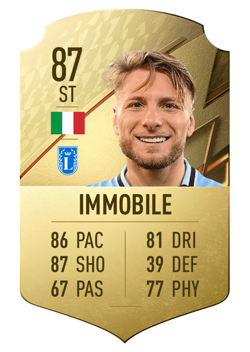 immobile FIFA 22: Best Serie A XI with the highest ratings in the game