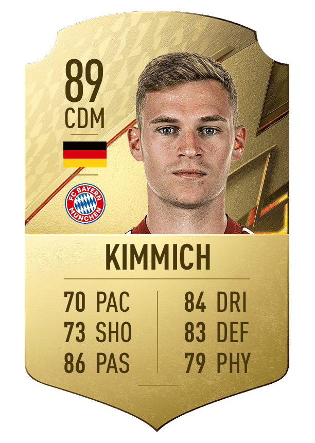 kimmich FIFA 22: Best Bundesliga XI with the highest ratings in the game