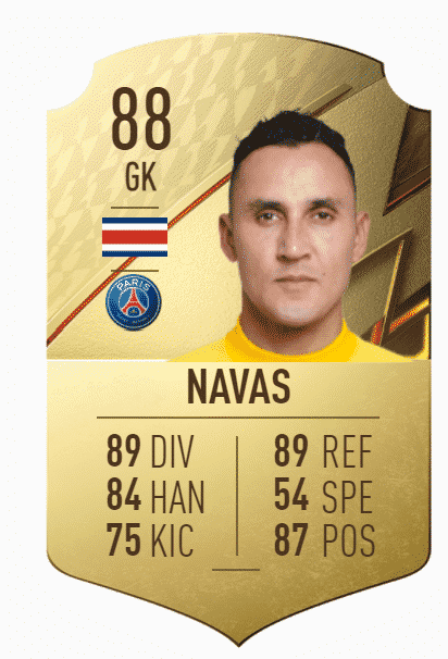 navas FIFA 22: Top 10 highest-rated Goalkeepers in FUT 22