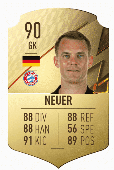 neuer 1 FIFA 22: Top 10 highest-rated Goalkeepers in FUT 22