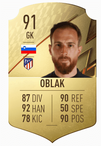 oblak 1 FIFA 22: Top 10 highest-rated Goalkeepers in FUT 22