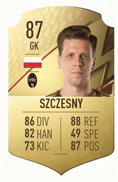 szczesny 1 FIFA 22: Top 10 highest-rated Goalkeepers in FUT 22
