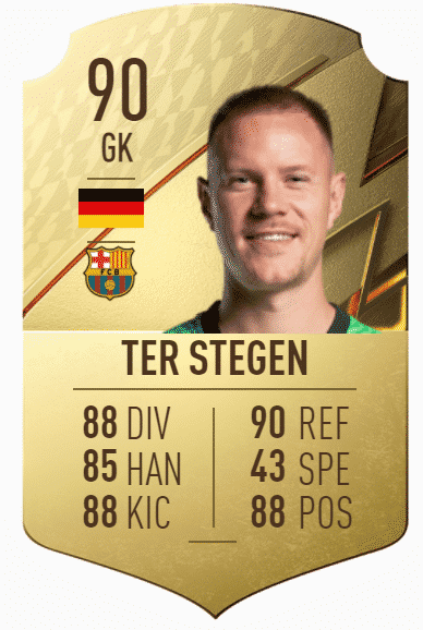ter stegen FIFA 22: Top 10 highest-rated Goalkeepers in FUT 22