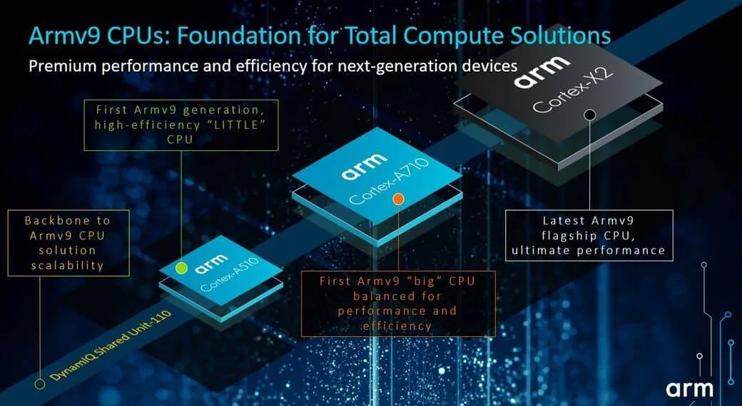 ARM’s ecosystem partners complete the record shipment of over 200 Billion chips