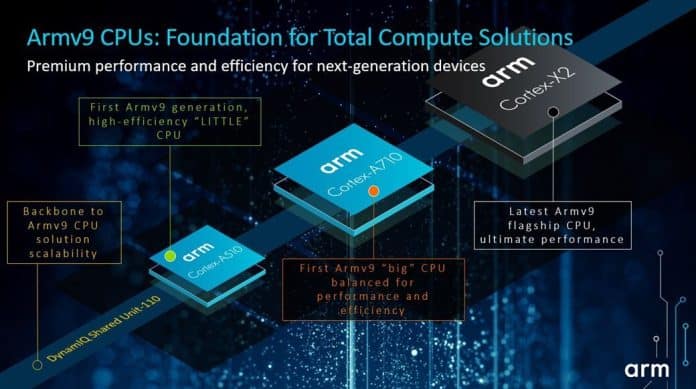 ARMv9-architecture-from-arm ARM’s ecosystem partners complete the record shipment of over 200 Billion chips