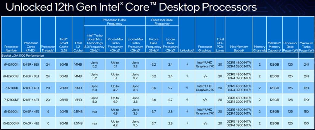 Intel 12th Gen Alder Lake processors launched: Here's all you need to know