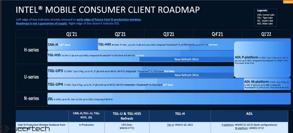 Intel Alder Lake 12th Gen Core Mobility Roadmap Intel’s 12th Gen Alder Lake mobility CPUs roadmap leaked online