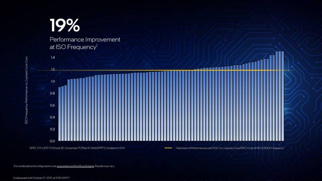 Intel Core i9-12900K - The world's best Gaming CPU launched at only 9