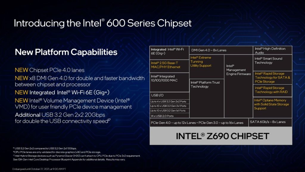 Intel Innovation Event 2021 18 Intel showcases the z690 chipset in the Intel Innovation Event 2021