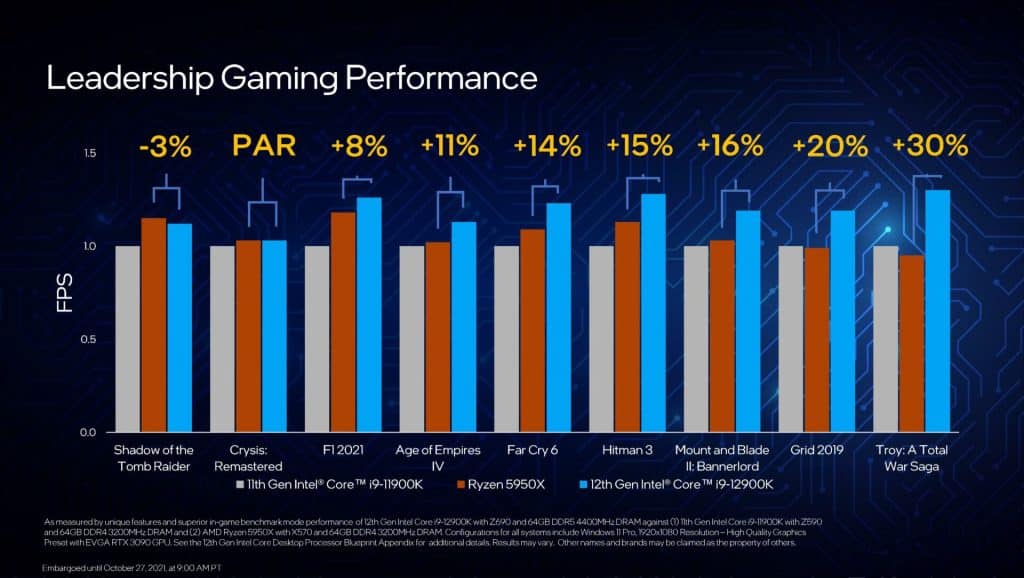 Intel Core i9-12900K - The world's best Gaming CPU launched at only 9