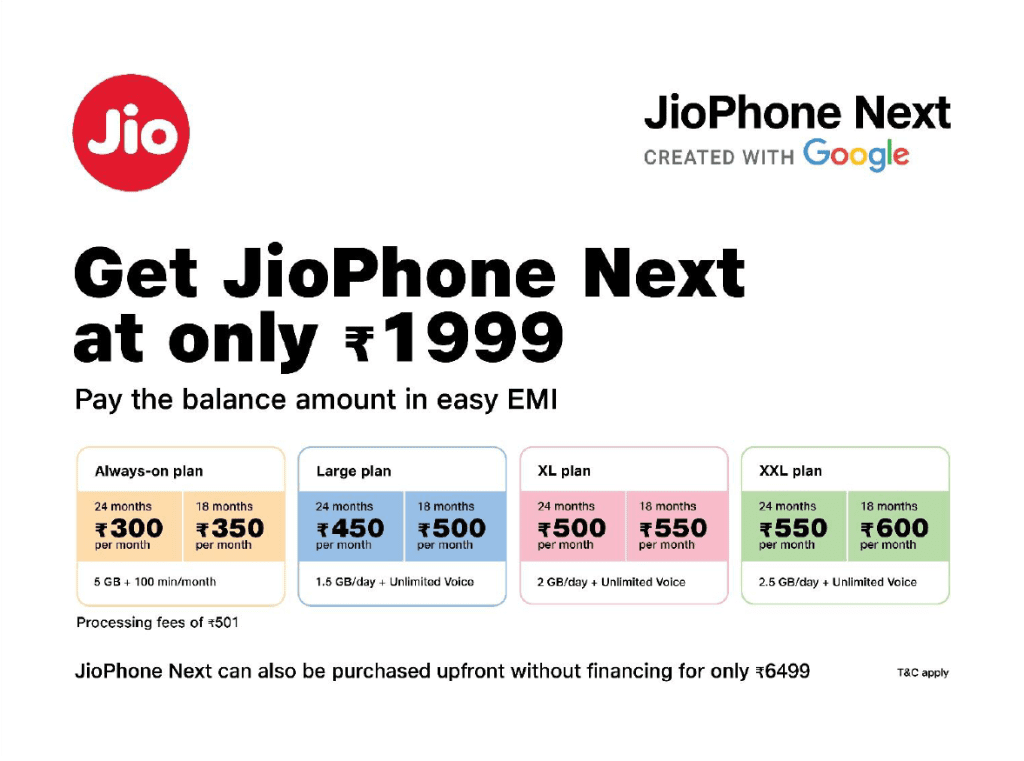 BREAKING: You can get JioPhone Next for only ₹1,999