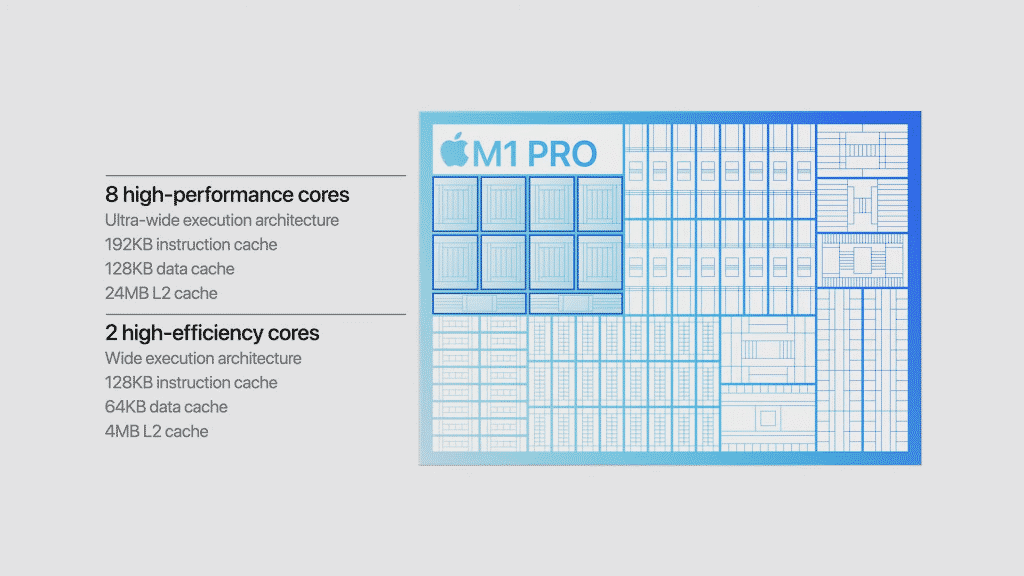 Apple M1 Pro: The answer to Intel and AMD, why is it soo special?