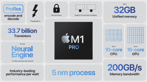 Apple M1 Pro: The answer to Intel and AMD, why is it soo special?