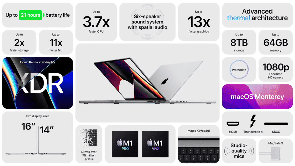 Would you buy the M1 Max powered MacBook Pro at ₹3,29,900 in India?
