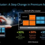 MediaTek Dimensity 2000 specs leaked expected to be made on the TSMC 4nm node