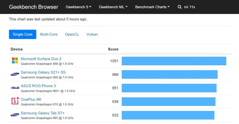 Microsoft Surface Duo 2 beats Asus ROG Phone 3 and become the most powerfull android phone