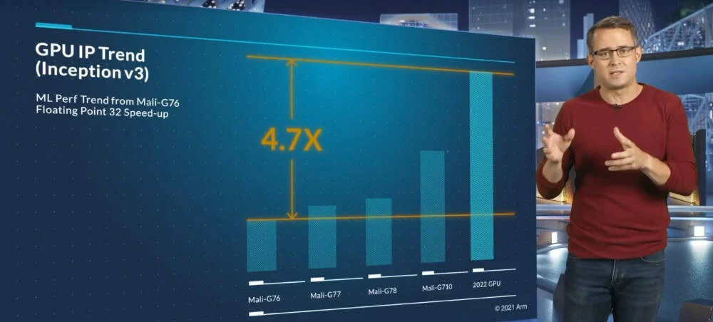 Arm’s latest next-gen architecture offers twice the performance compared to  the current Arm Mali-G710 in FP32