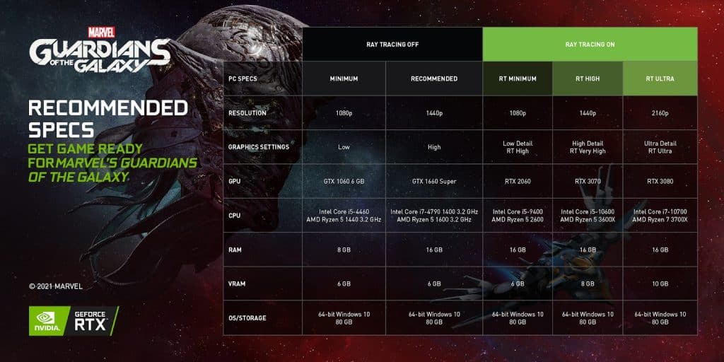 Marvel's Guardians of the Galaxy launched with NVIDIA DLSS & Raytracing