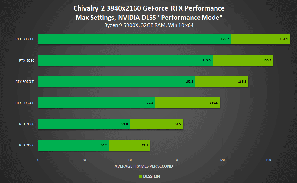 NVIDIA DLSS now support 120 Games and Apps