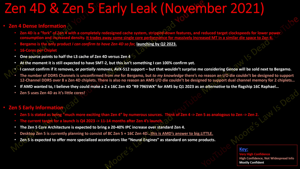 Detailed specifications about AMD Zen4 Dense chiplet design appear at Moore’s Law is Dead