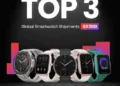 Amazfit ranked Third globally for Smartwatch shipment in Q3 2021_TechnoSports.co.in