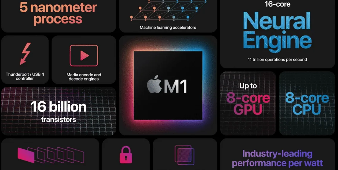 Apple readies three 3nm chips to offer 40 general-purpose CPU cores to take on AMD and Intel’s high-end desktop offerings